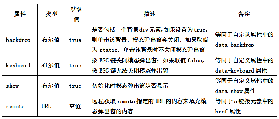 JavaScript触发时的参数设置.jpg