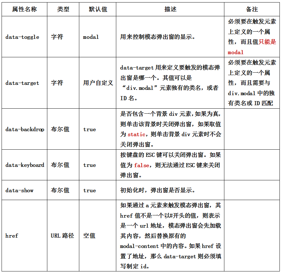 data-参数说明.jpg